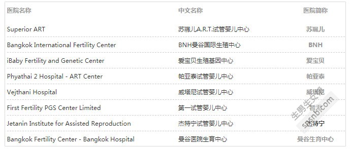 中国做试管婴儿最好的医院